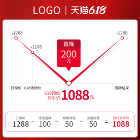 天猫618年中大促价格曲线主图