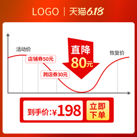 618年中大促价格曲线图模板