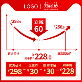 618年中大促价格曲线图模板