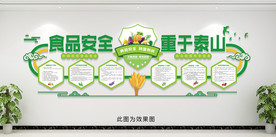 健康饮食安全食堂文化墙