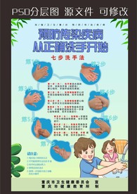 标准洗手法 7步洗手法