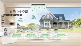 家用中央空调功能点海报