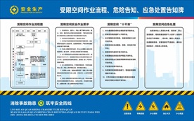 受限空间告知牌