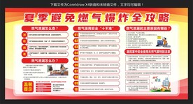 夏季燃气用户避免燃气爆炸全攻略