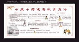 中医中药健康宣传栏