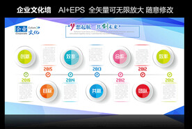 企业文化展板设计