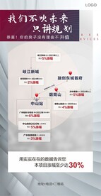 投资海报