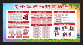 安全生产知识宣传栏
