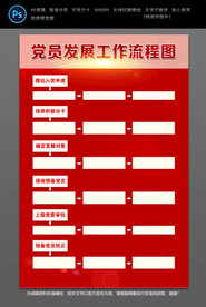 党员发展流程
