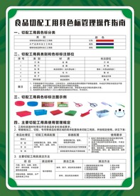 食堂操作制度