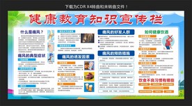 痛风健康教育知识宣传栏