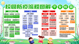 校园防疫流程 学校防疫流程 