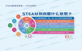 STEAM教育背景墙 