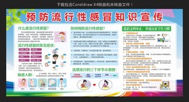 预防流行性感冒知识宣传