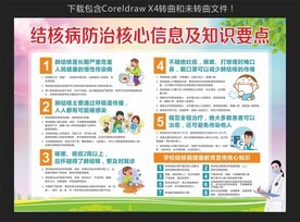 结核病防治核心信息及知识要点