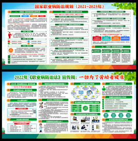 职业病防治法宣传周