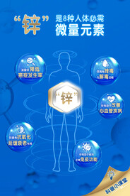 人体微量元素锌铁吸收海报