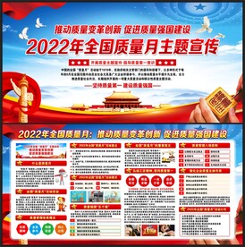 2022年全国质量月宣传展板