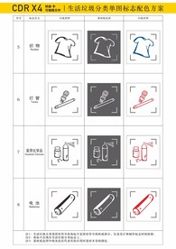 垃圾分类标志