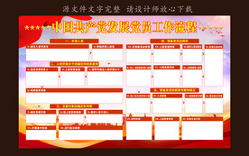 入党流程图