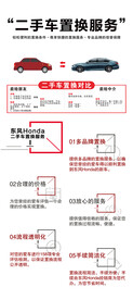 二手车置换有礼