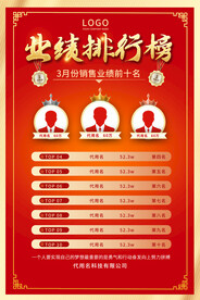 业绩排行榜海报