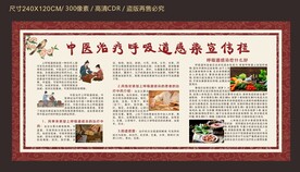 中医防治呼吸道专栏