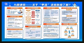 九图速览甲流防治宣传栏