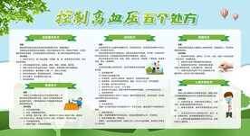 预防高血压宣传栏