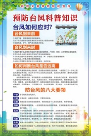 预防台风科普知识