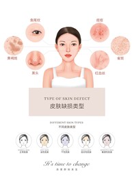 皮肤缺损图