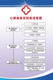 心肺复苏