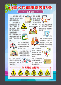公民健康素养66条基本技能