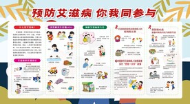 预防艾滋病展板