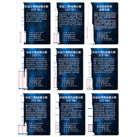 长征运载火箭系列简介 