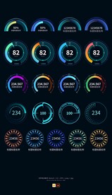 科技感仪表盘数据统计可视化组件