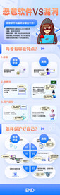 网络安全宣传长图