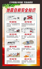 自然灾害自救安全知识