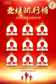 业绩排行榜