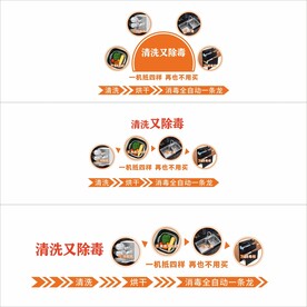 洗碗机文化墙