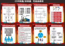 企业安全生产质量管理