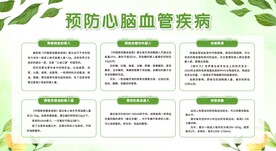 心脑血管展板