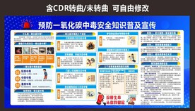 一氧化碳中毒安全知识