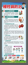 慢性病防治十条核心知识宣传展架