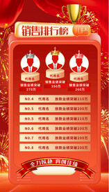 销售排行榜海报
