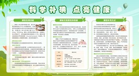 科学补碘展板