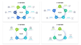 循环图表