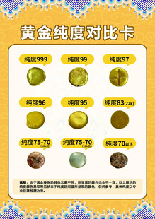 黄金纯度对比展示图
