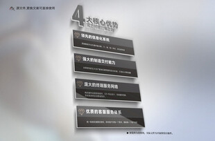 家居四大核心优势