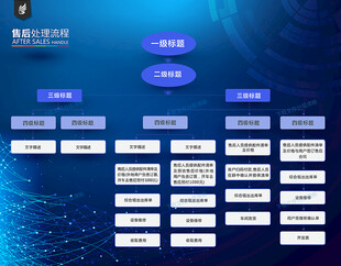 组织架构图